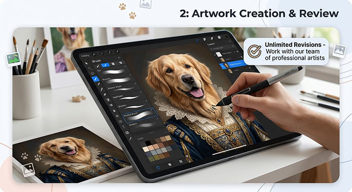 Pet Portraitly How It Works